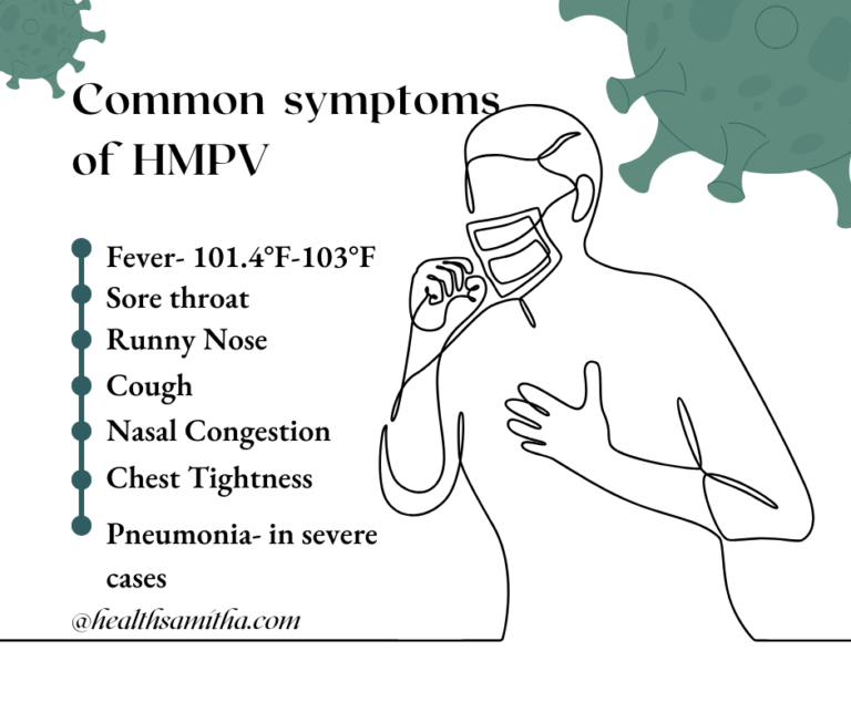 Symptoms of Human Metapneumovirus (hMPV) including cough, fever, nasal congestion, and shortness of breath